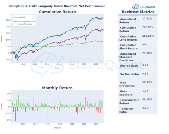 Independent Validation: DATA Handily Beats the S&P 500