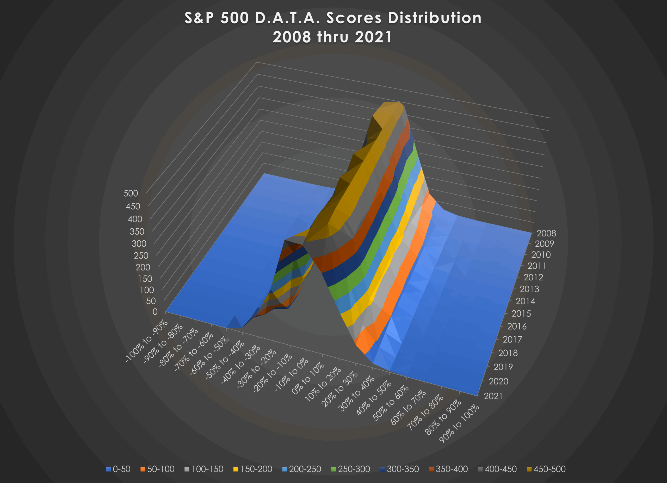 A S&P 500 Deception Gazette